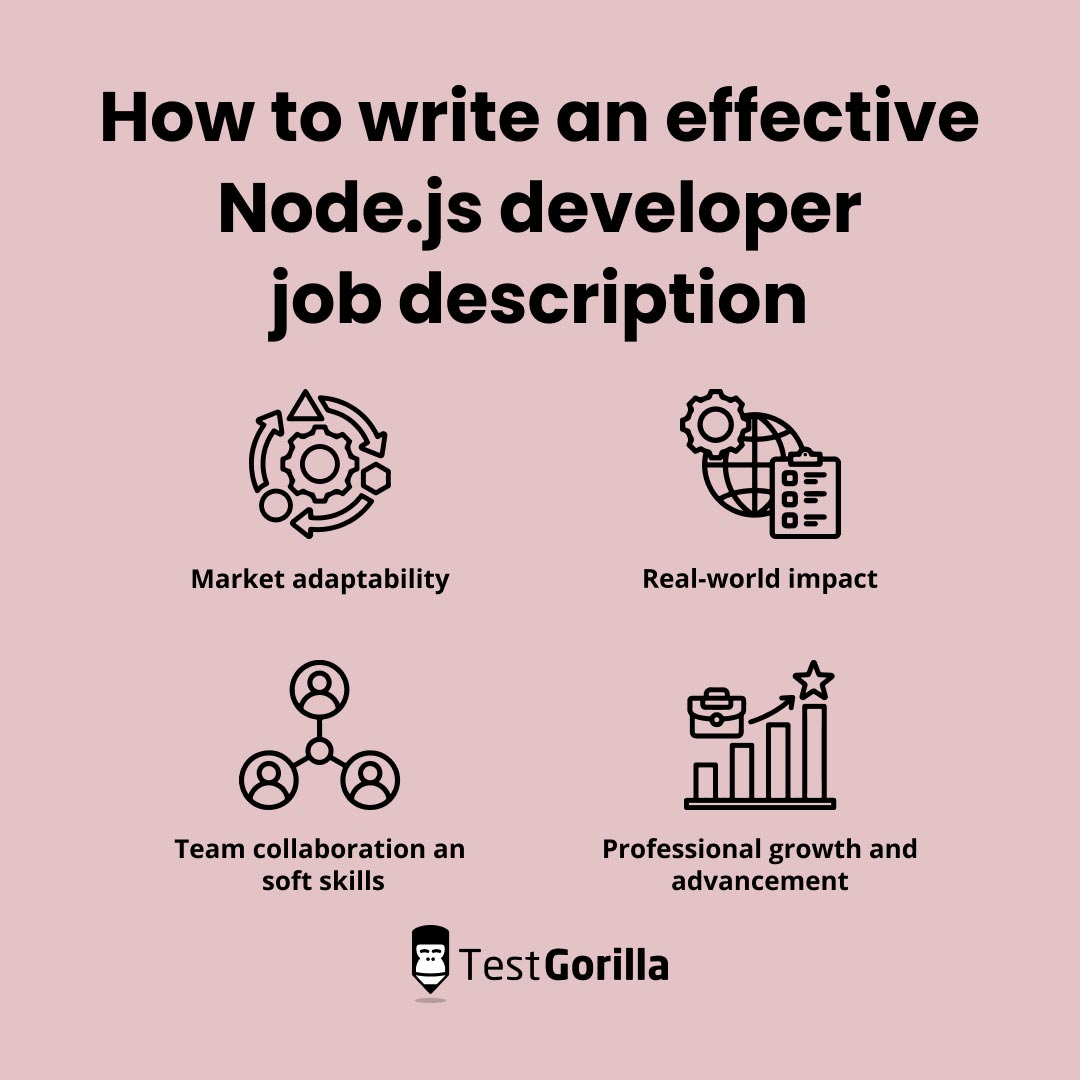 How to write an effective Node.js developer job description graphic