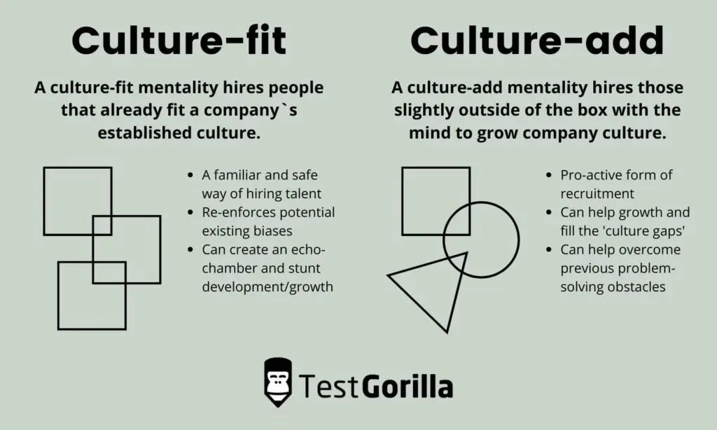 image showing the difference between culture fit and culture add