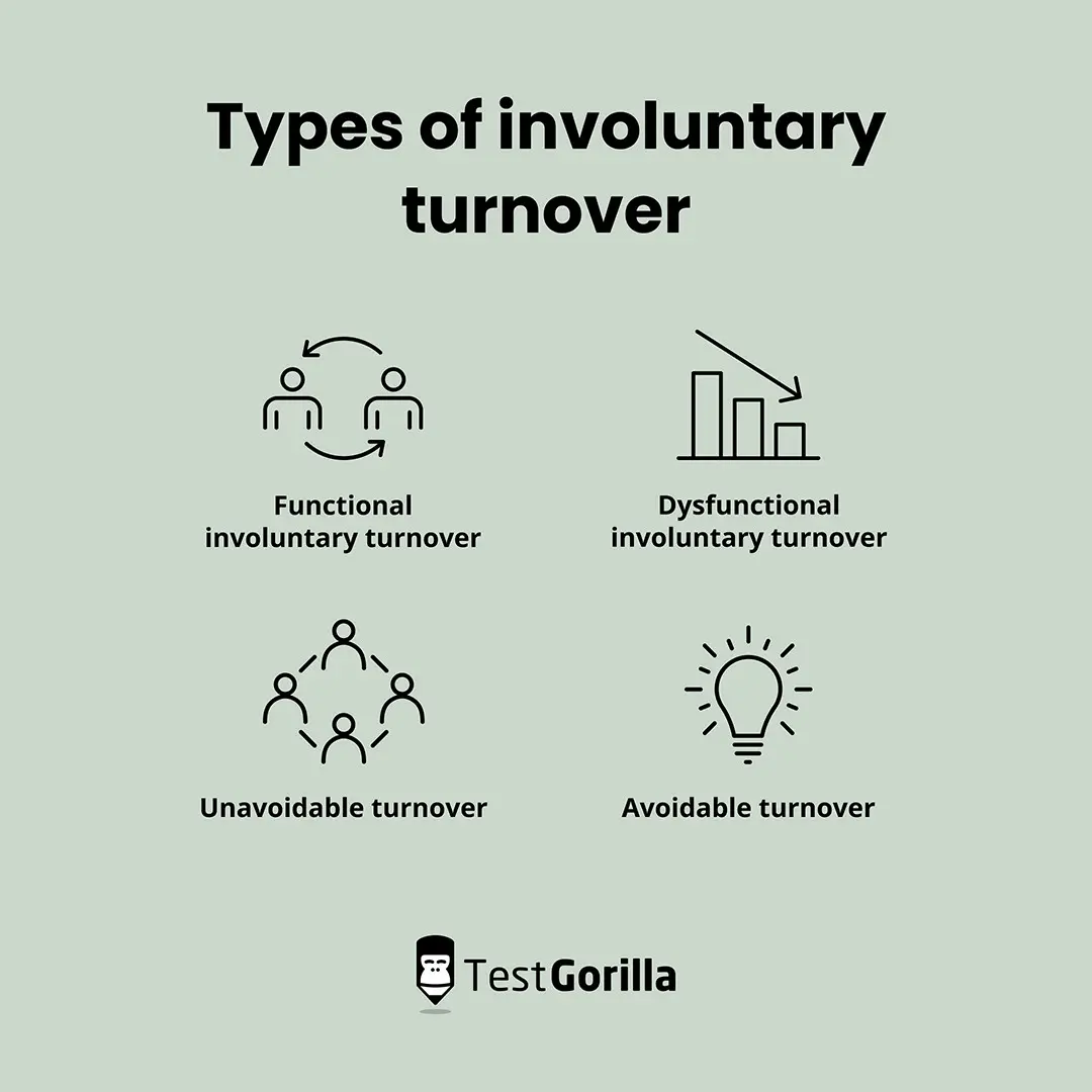 Types of involuntary turnover graphic