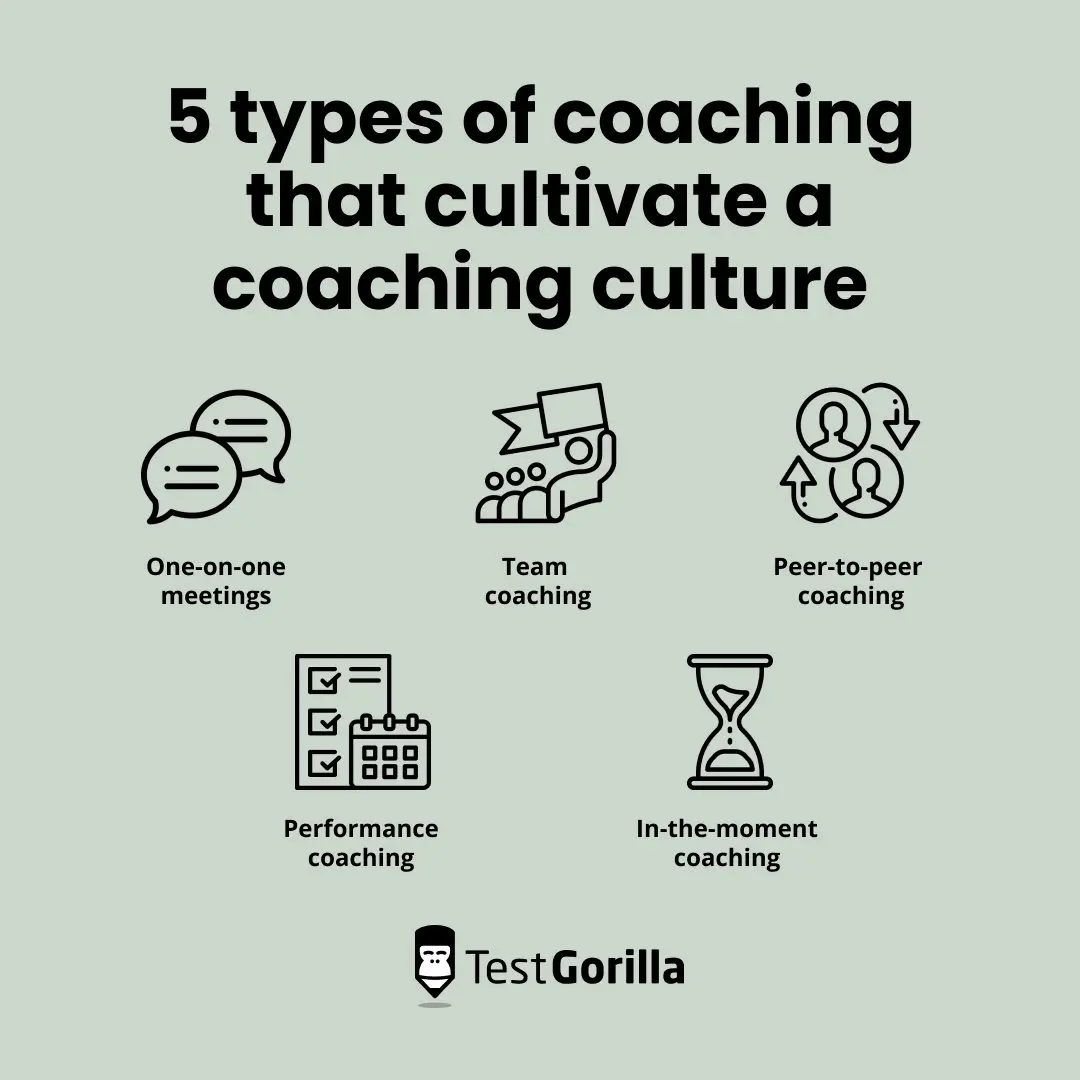 5 types of coaching that cultivate a coaching culture graphic