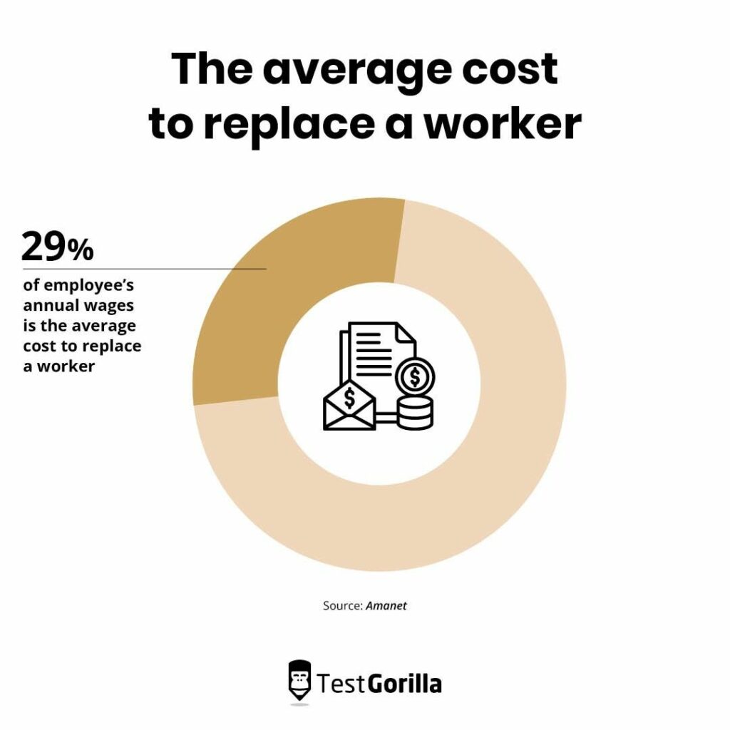 Average cost replace worker