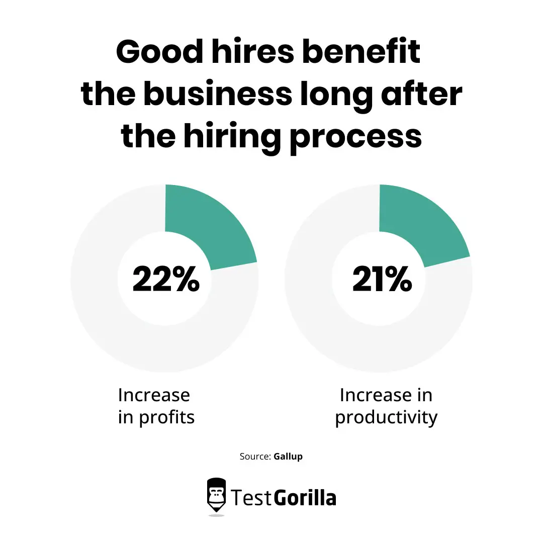 how good hires benefit the hiring process in the long run chart