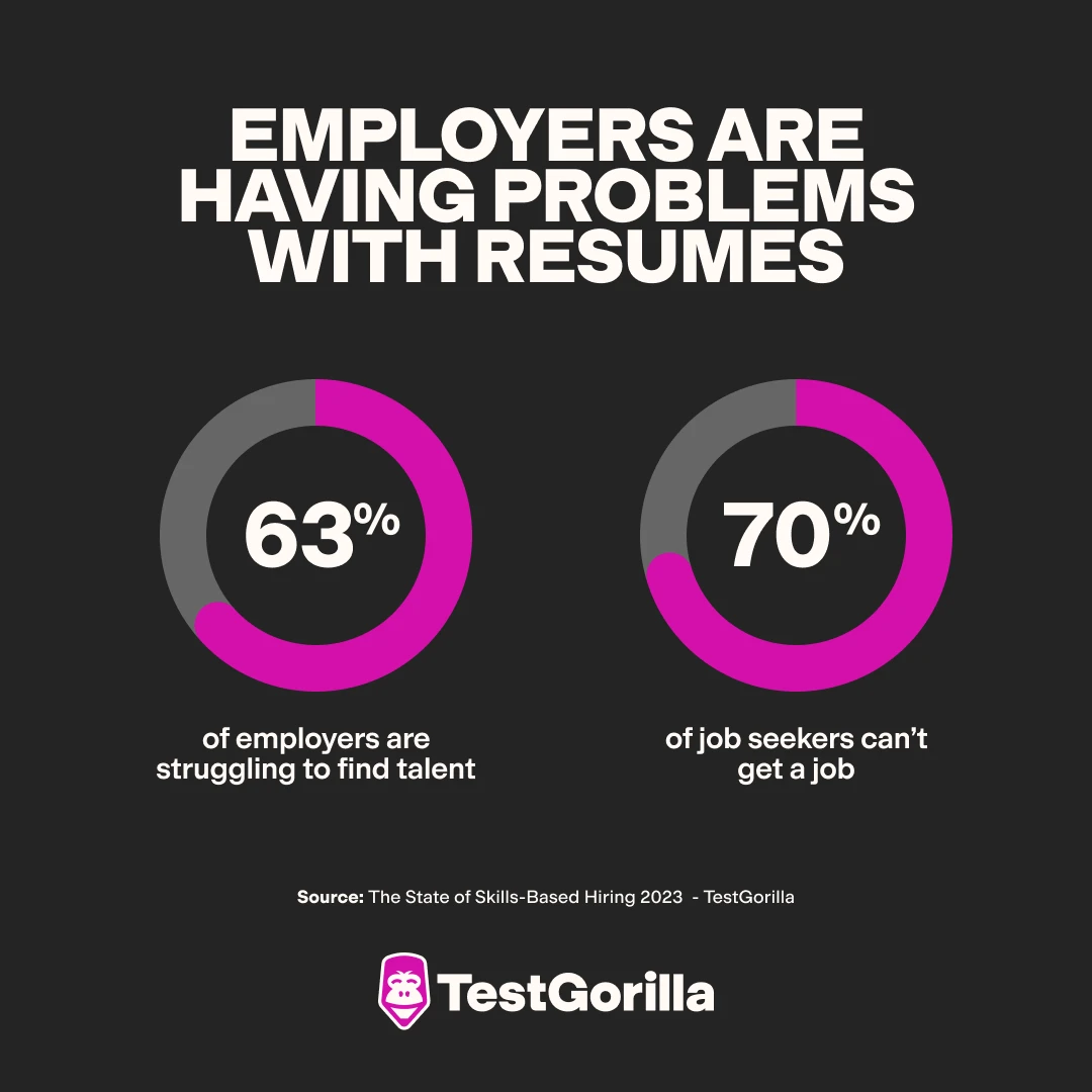 Employers are having problems with resumes graphic