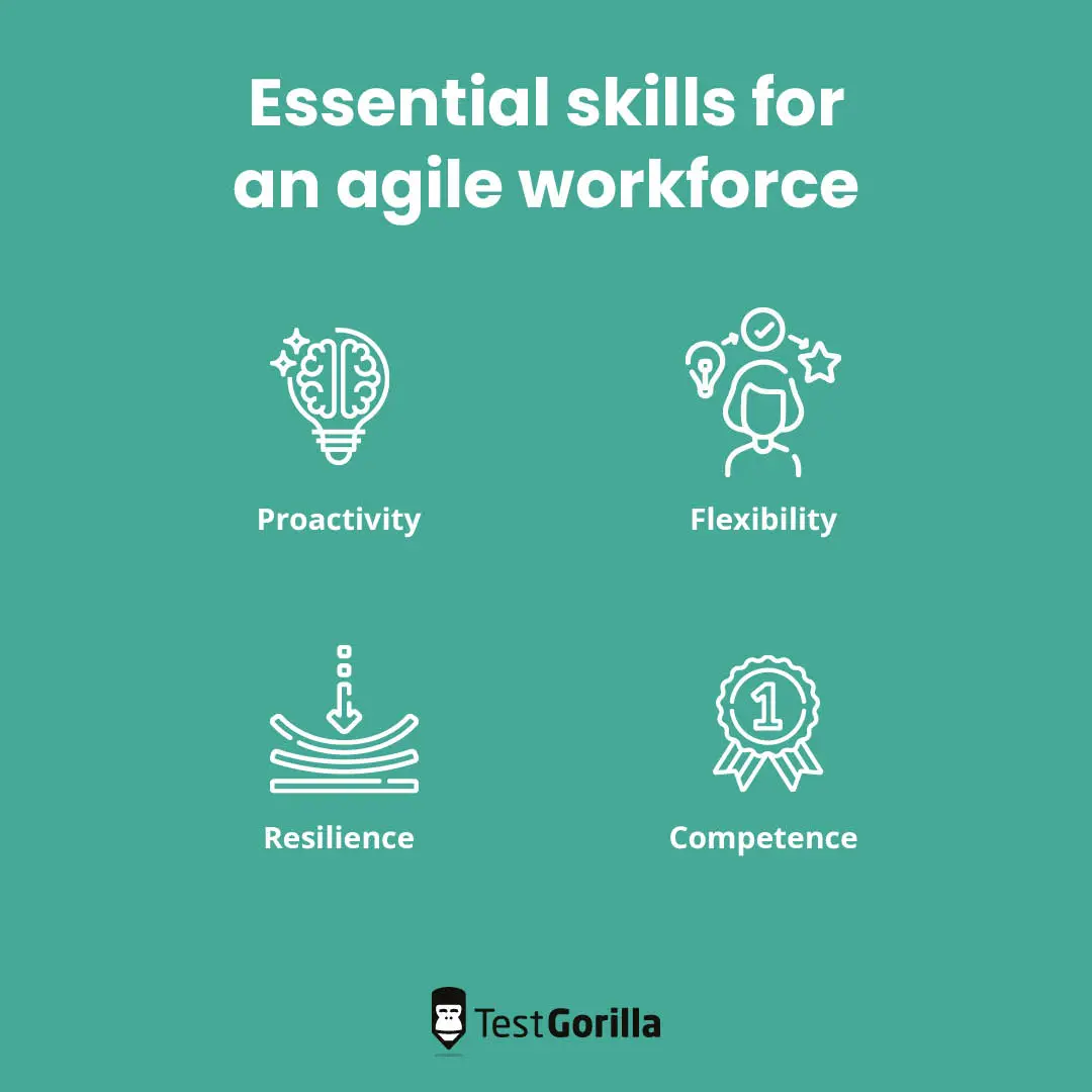 Essential skills for an agile workforce graphic