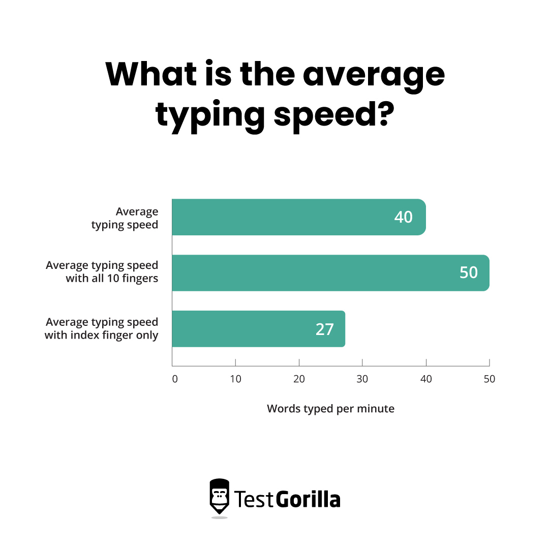 typing speed test kph