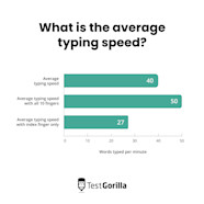 Employee Typing Speed Why It Matters And How To Test TG