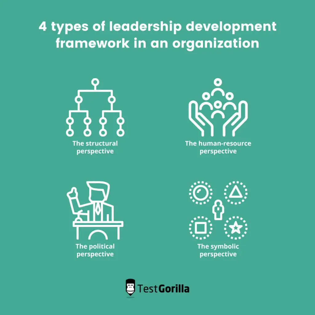 types of leadership development framework organization