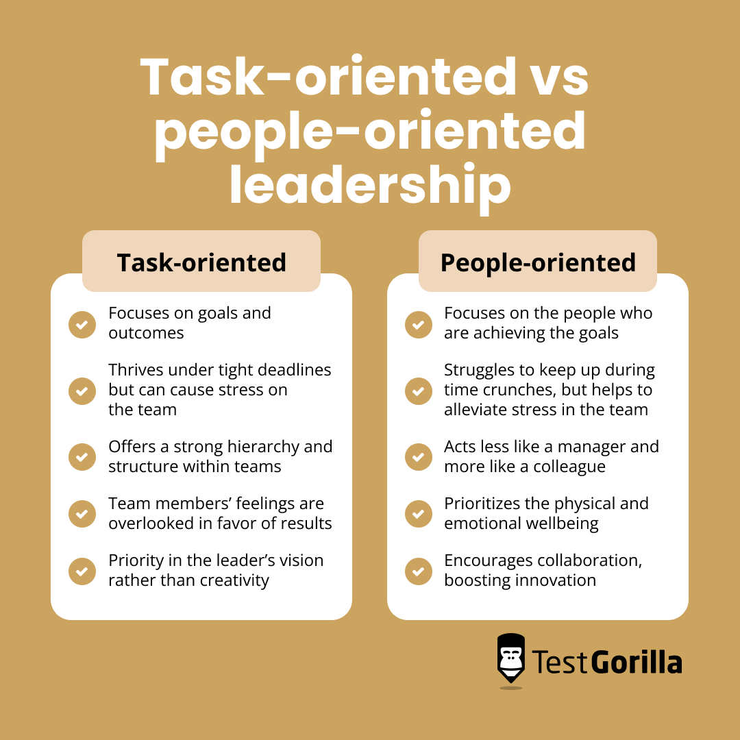 Task oriented vs people oriented leadership comparison graphic