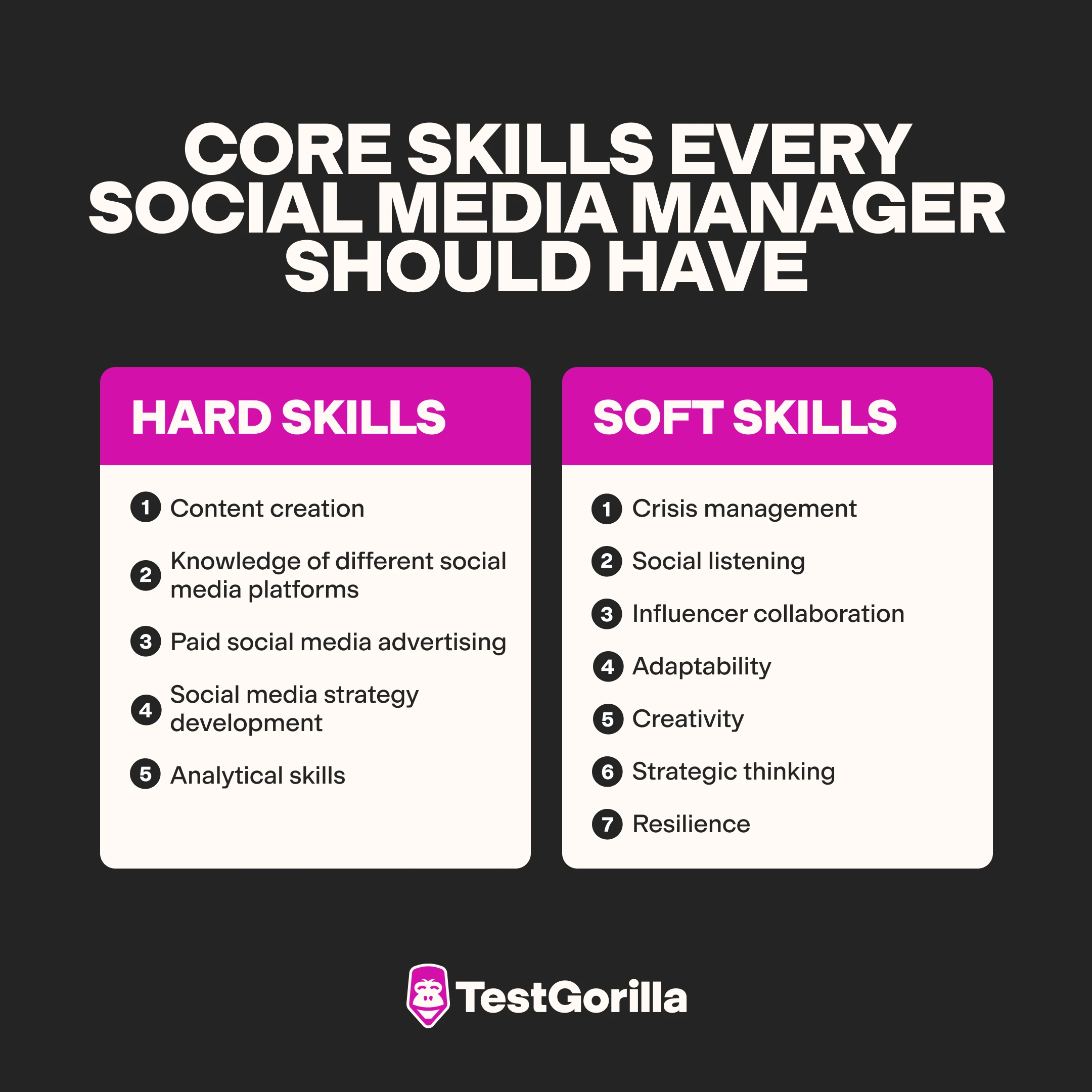 Core skills every social media manager should have graphic