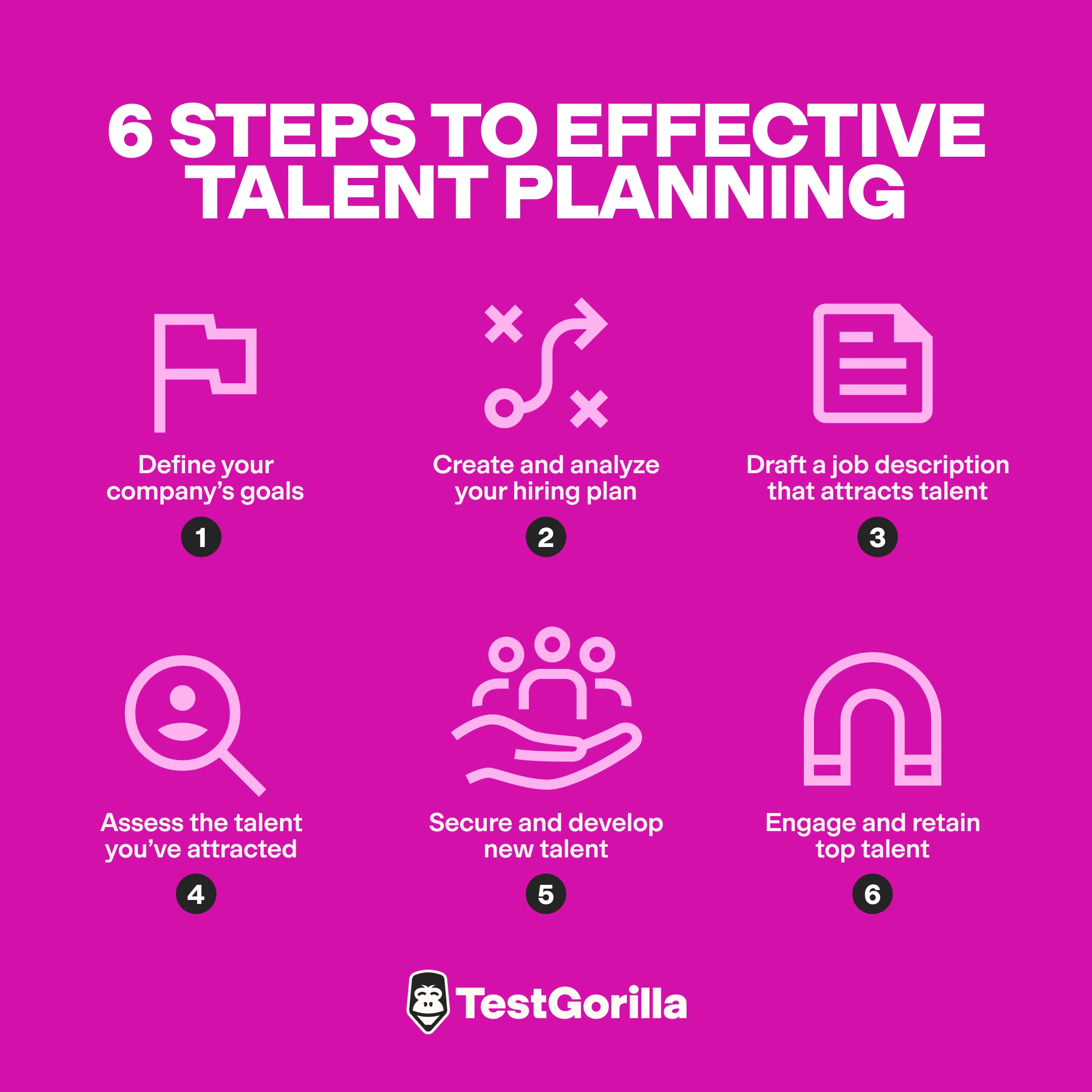 6-steps-to-effective-talent-planning