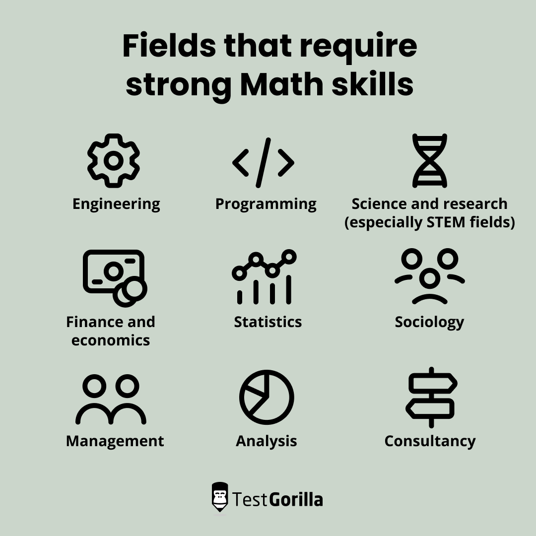 roles that require strong Math skills