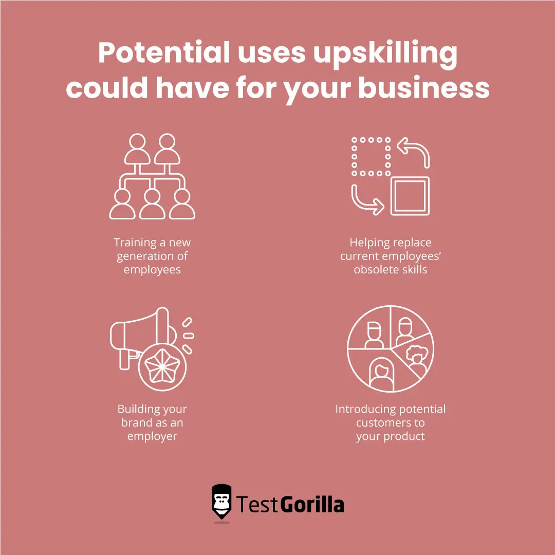 Potential uses upskilling could have for your business