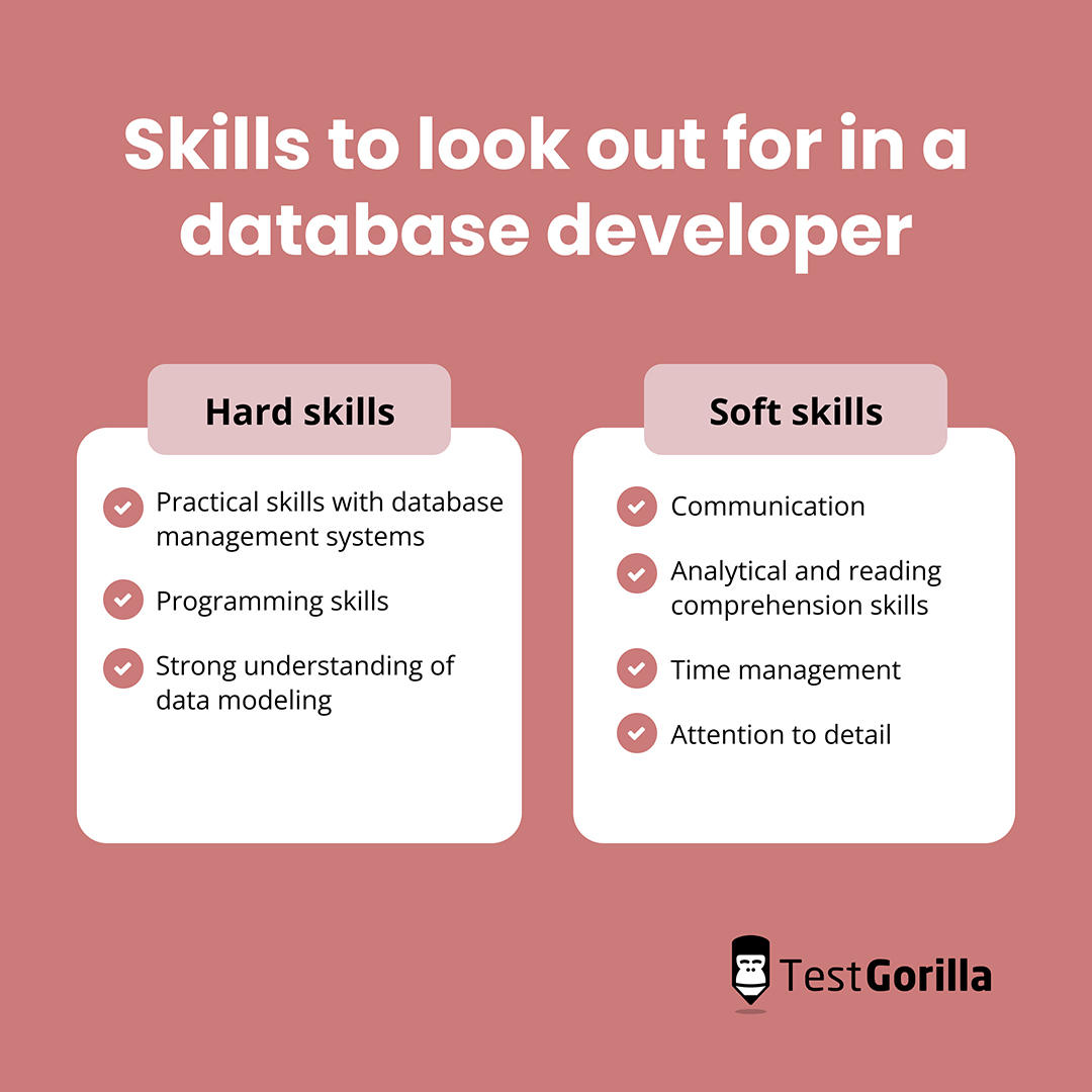 Skills to look out for in a database developer graphic