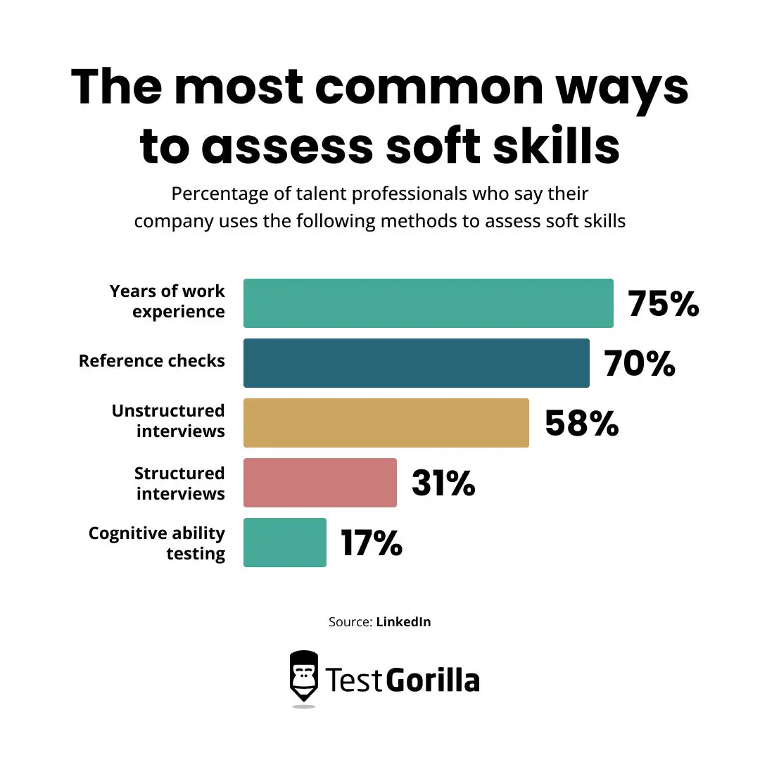 common ways to assess soft skills chart