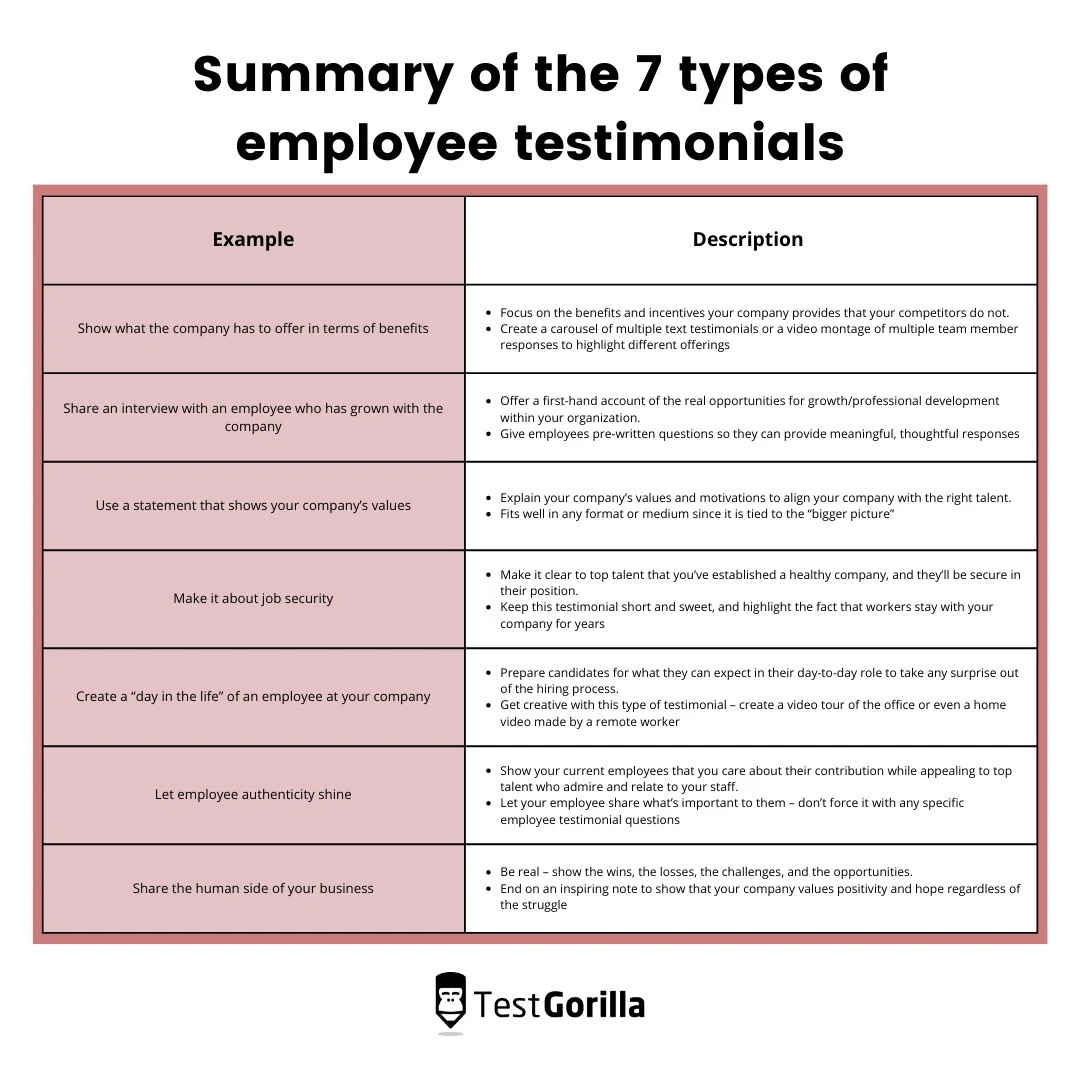 Summary of the 7 types of employee testimonials
