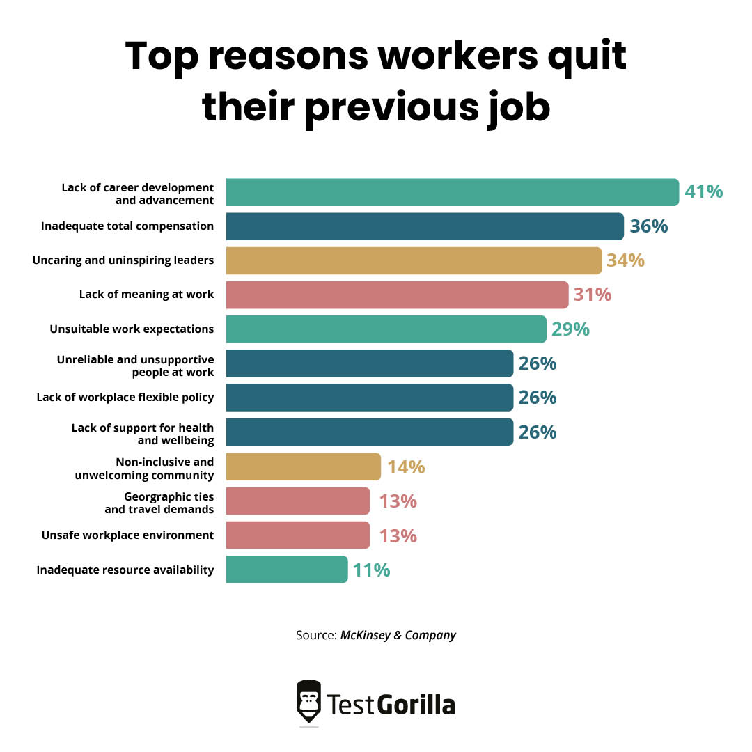 graph showing top reasons that workers quit their previous job