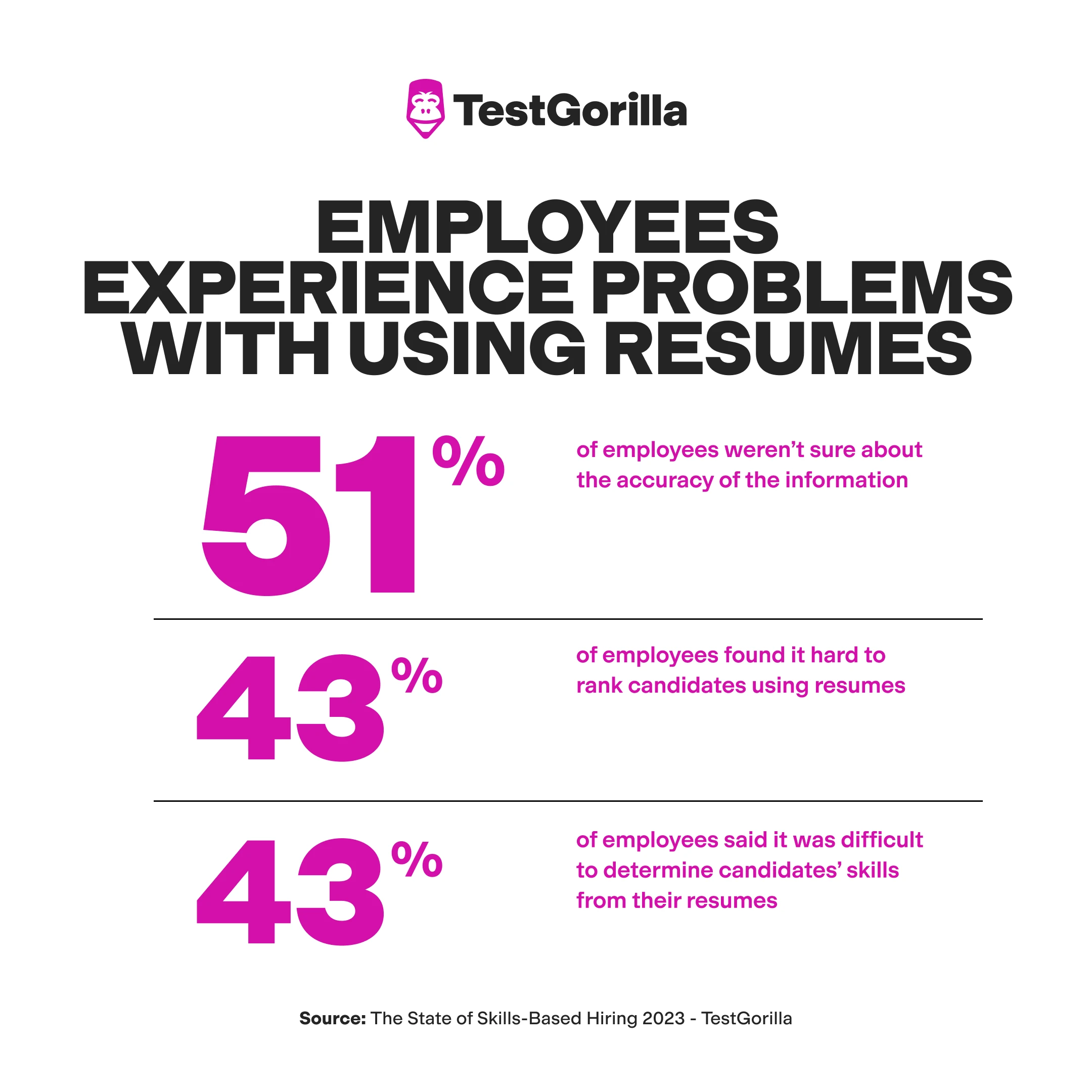 Employees-experience-problems-with-using-resumes