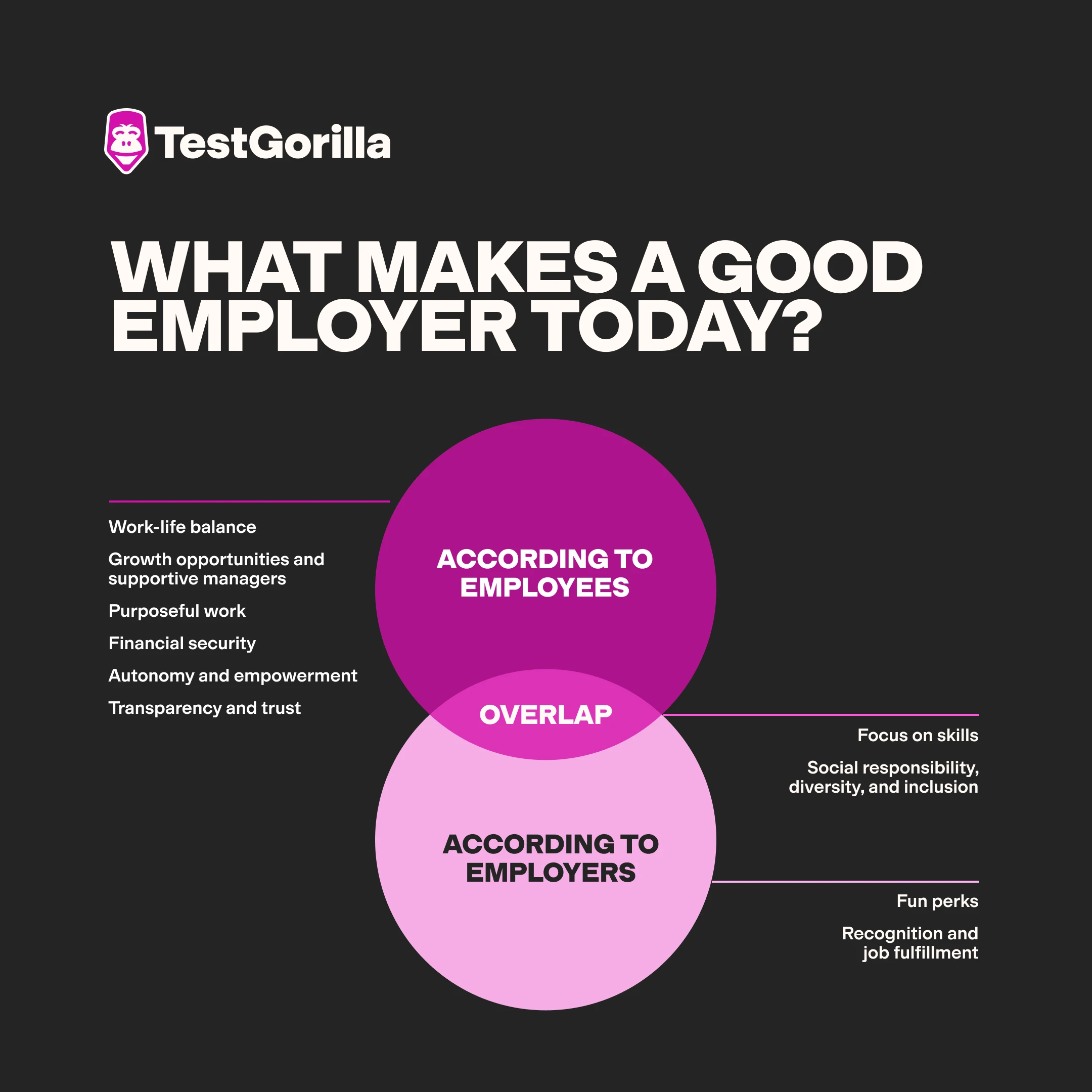 what makes a good employer venn diagram graphic