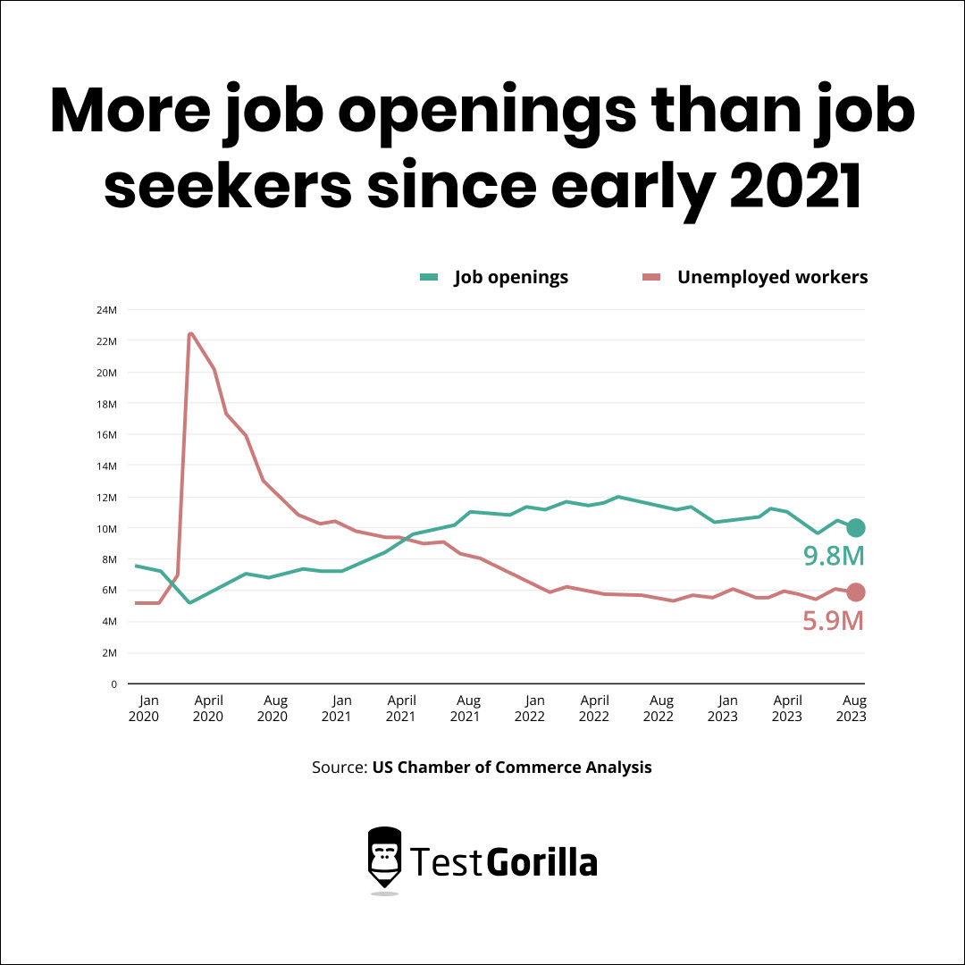 More job openings than job seekers in early 2021 graph