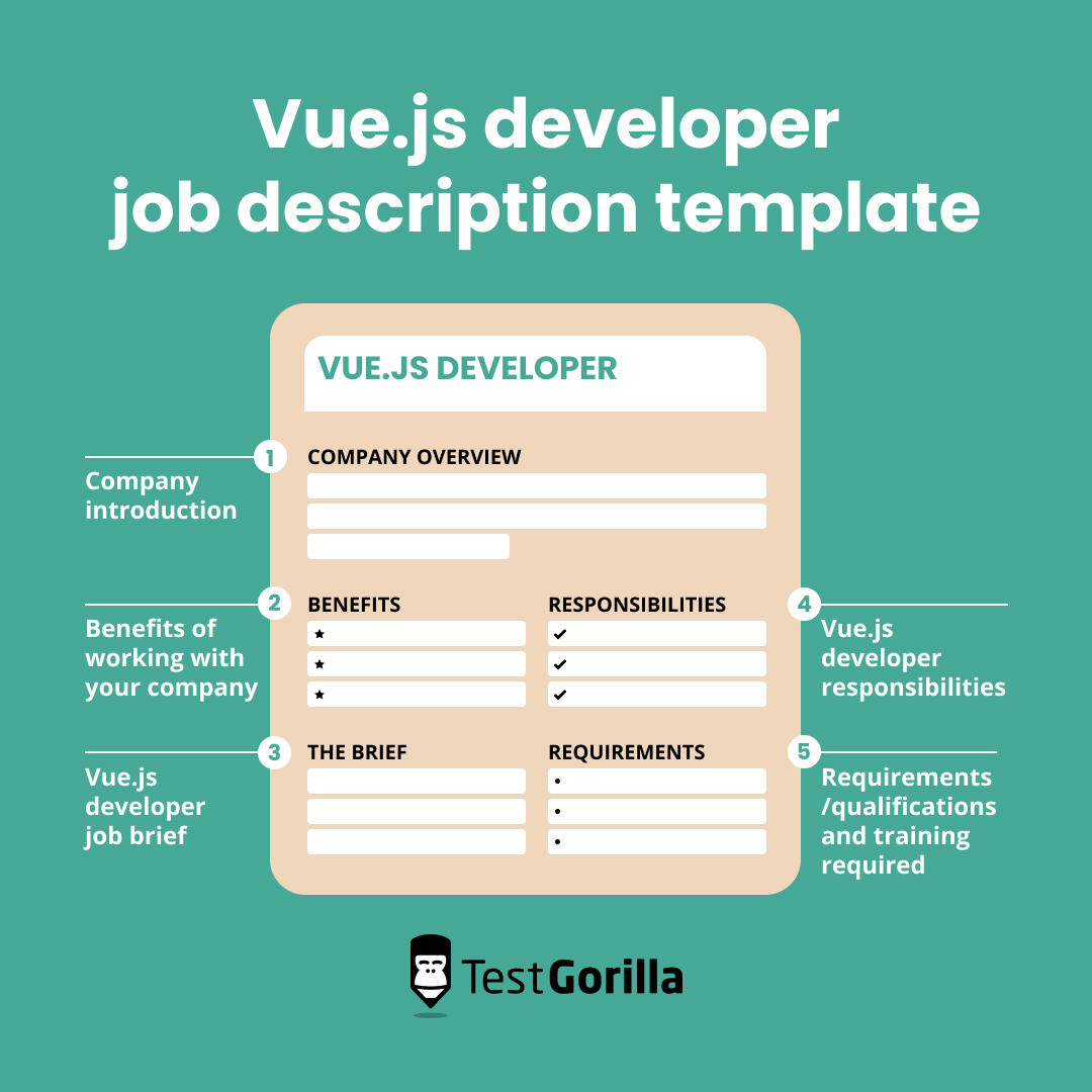 Vue.js developer job description template graphic