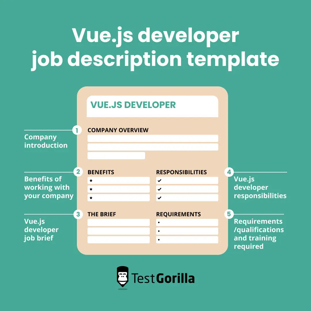 Vue.js developer job description template graphic