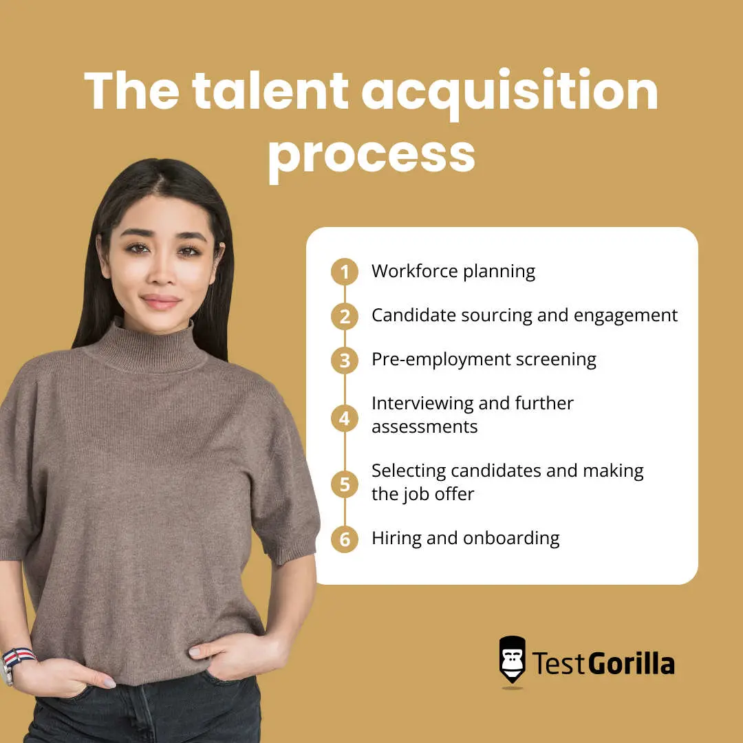 the talent acquisition process graphic