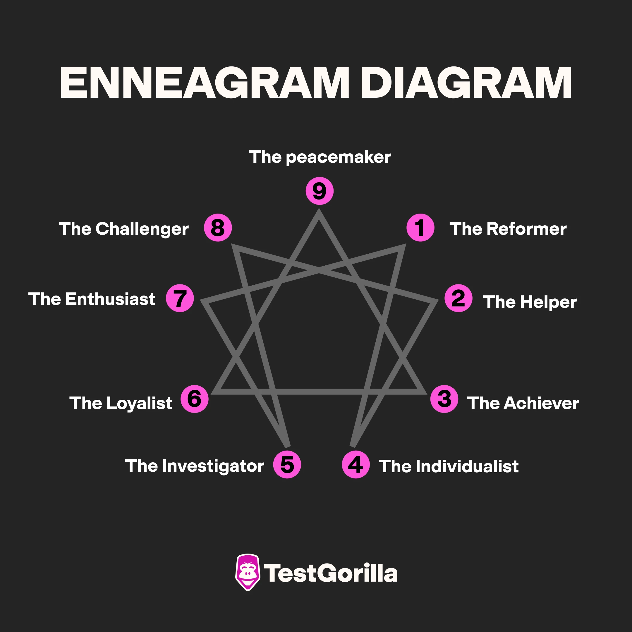 enneagram diagram graphic