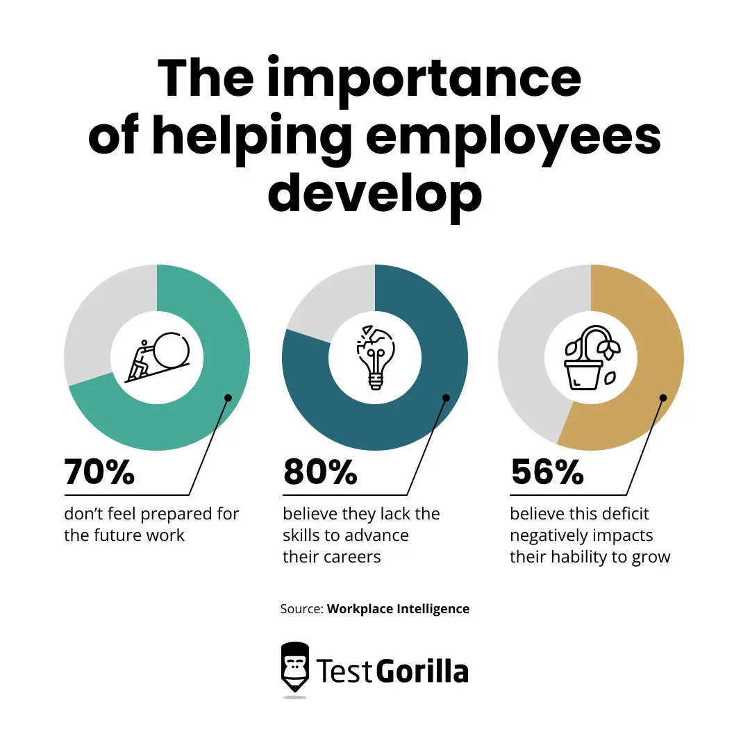 The importance of helping employees develop graphic