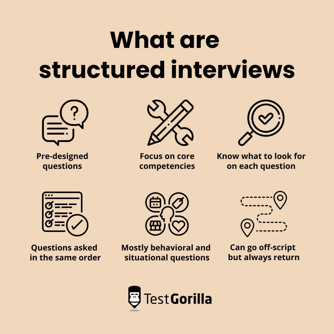 what are structured interviews graphic