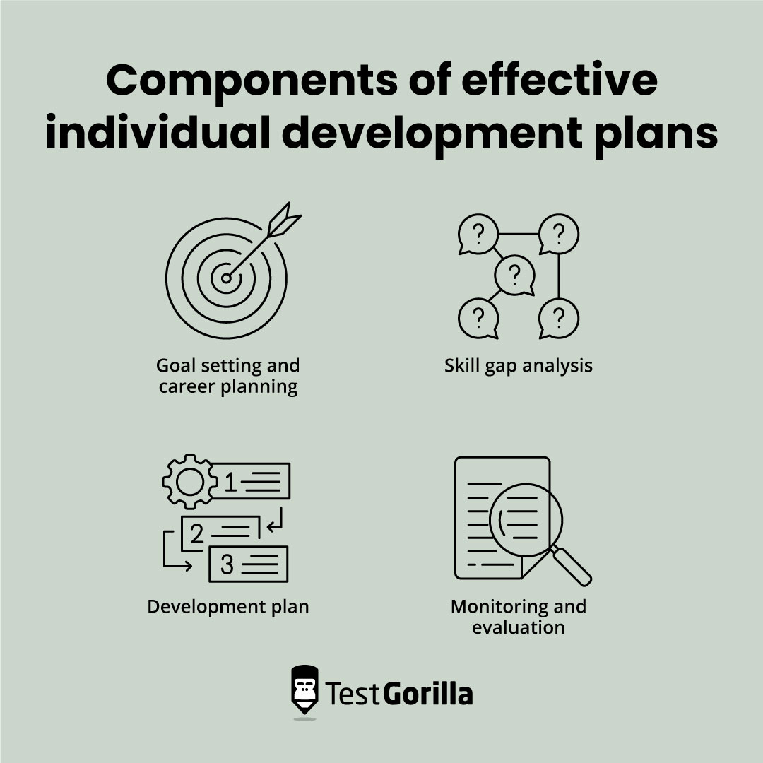 Organizational planning: 5 steps to success - TestGorilla