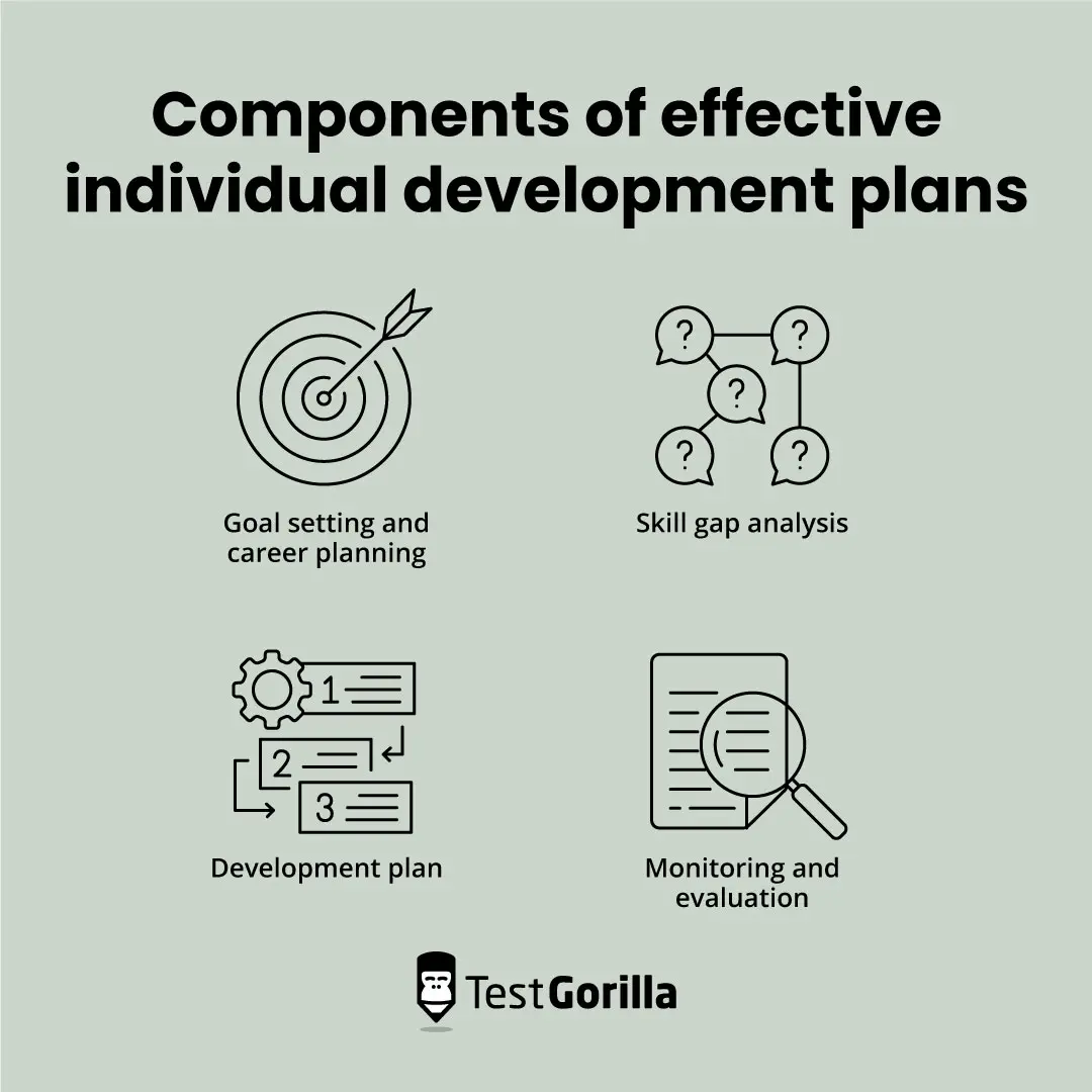 components of effective individual development plans graphic