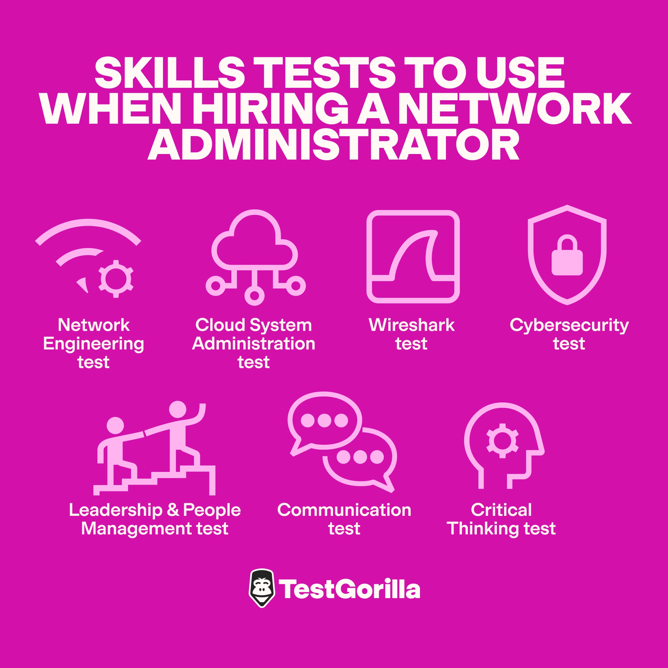 Skills-tests-to-use-when-hiring-a-network-administrator graphic