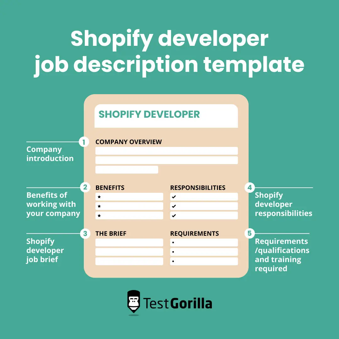 Shopify developer job description template graphic