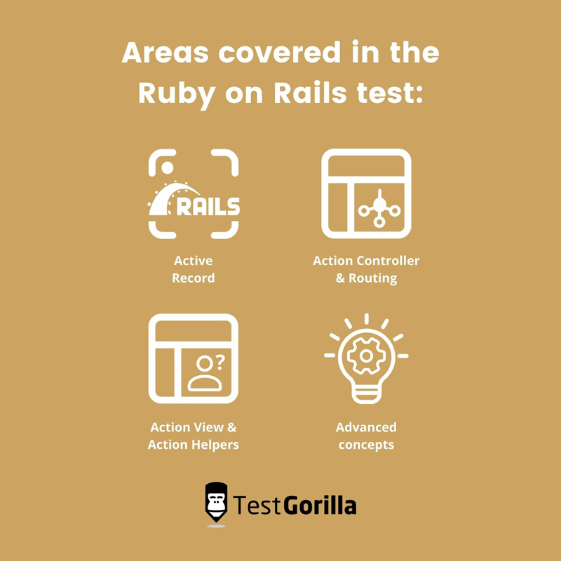 Areas evaluated in RoR test