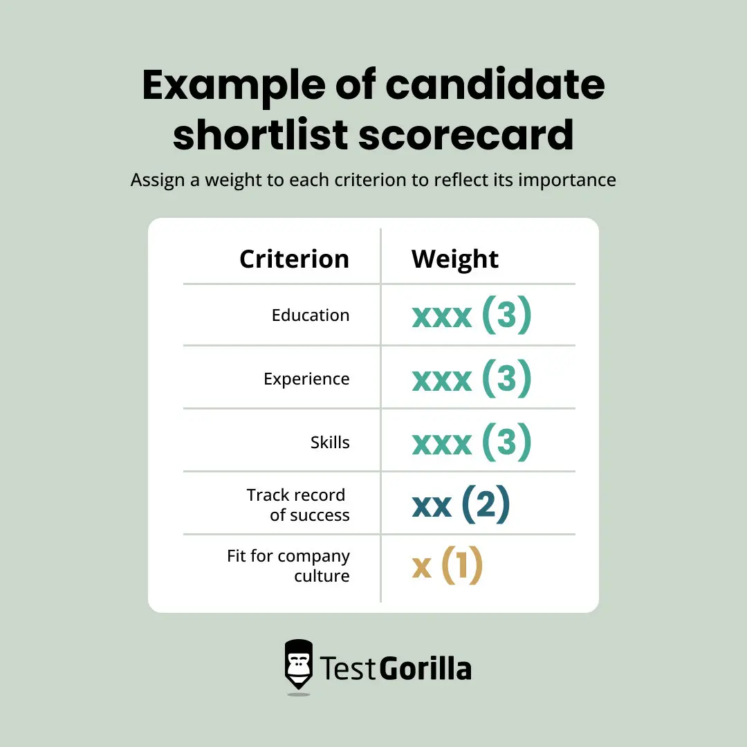 example of a candidate shortlist scorecard