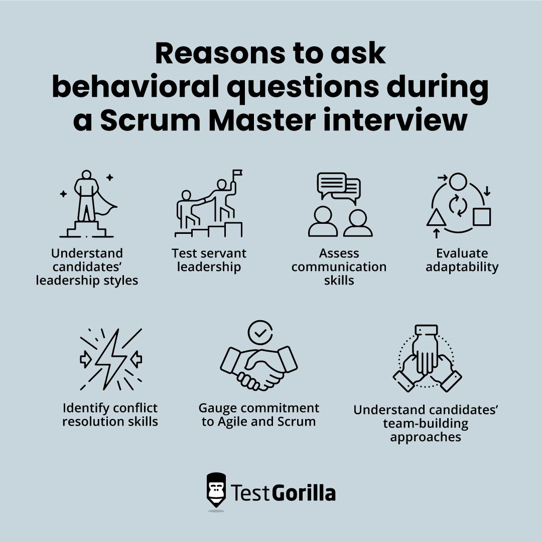 Reasons to ask behavioral questions during a scrum master interview graphic