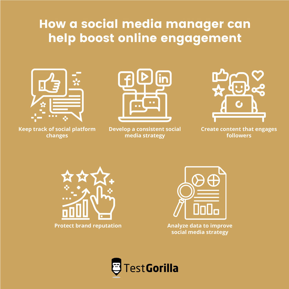 how a social media manager can help boost online engagement