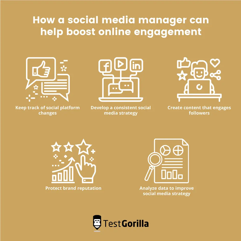 how a social media manager can help boost online engagement