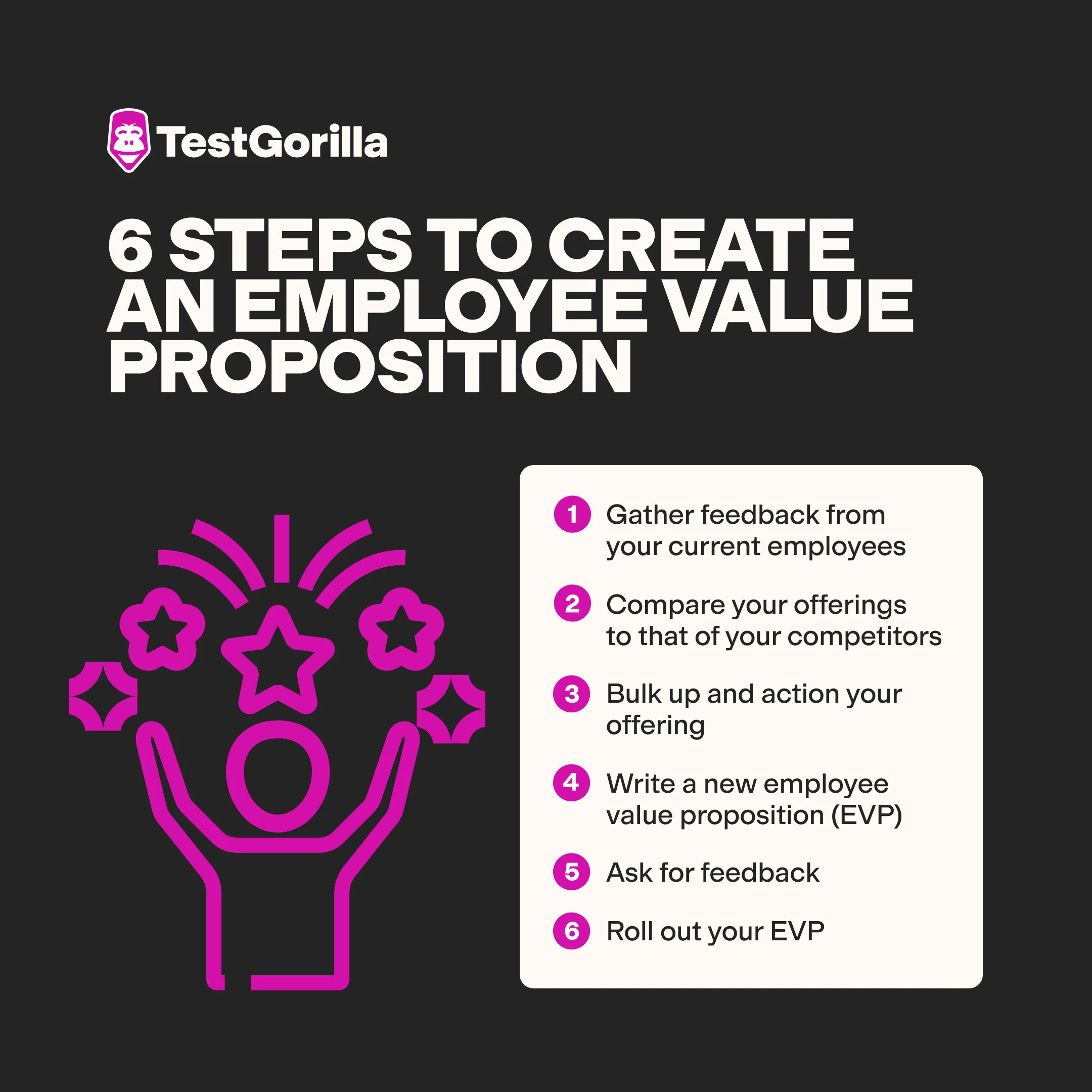 steps to create an employee value proposition graphic