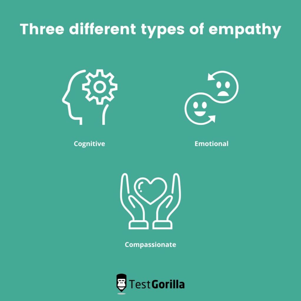 The Importance of Empathy in the Workplace