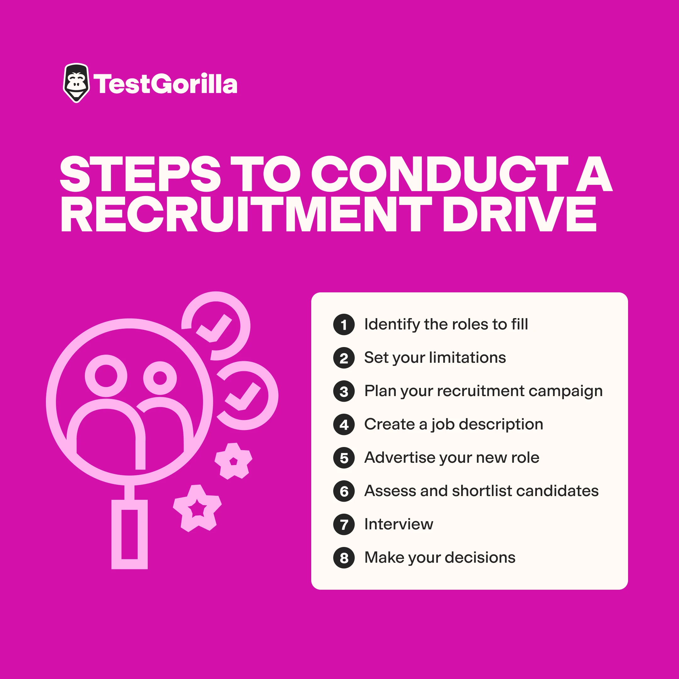 Steps to conduct a recruitment drive graphic