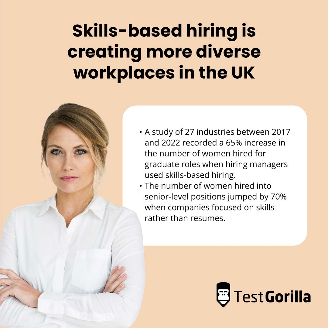 Skills-based hiring is creating more diverse workplaces in the UK