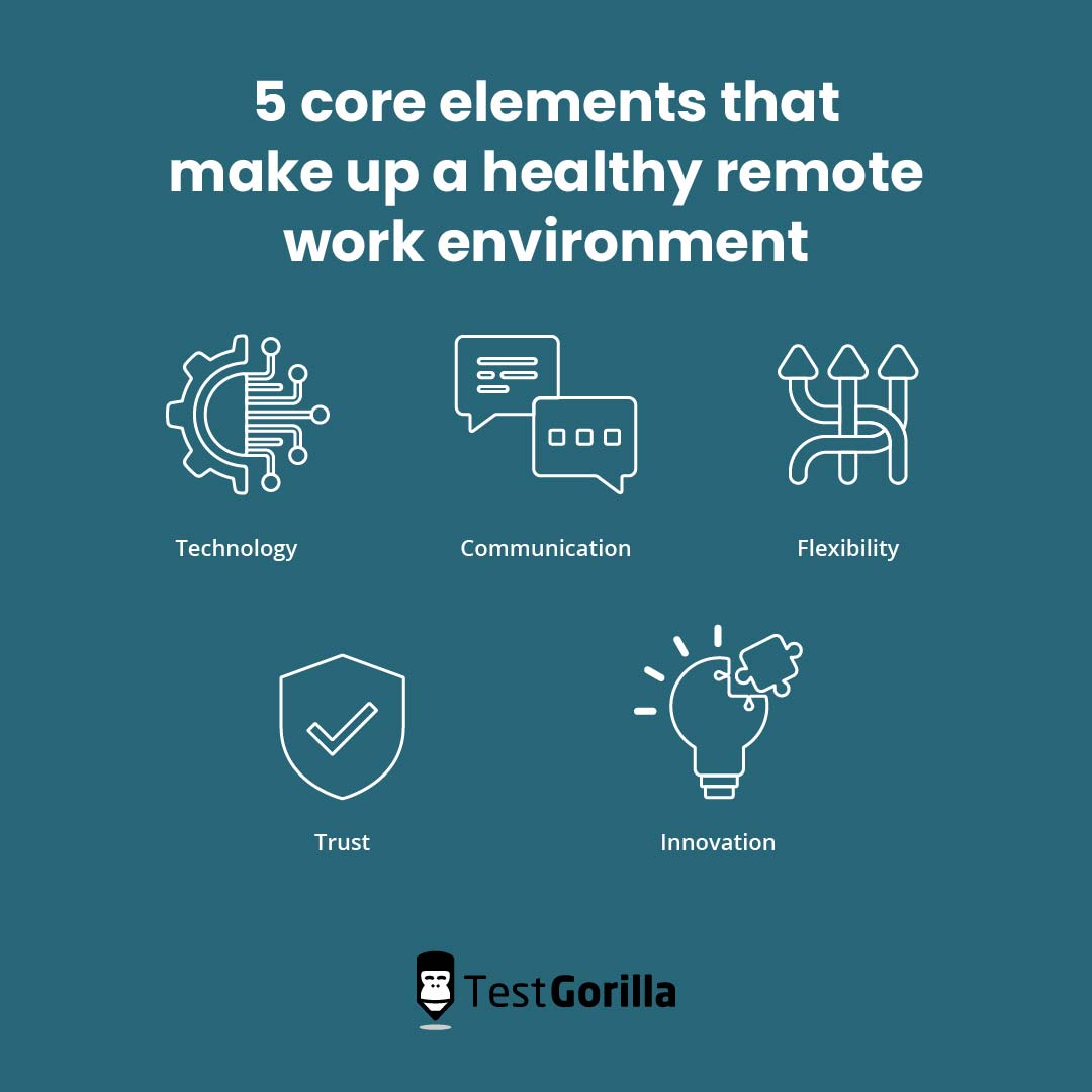 Graphic showing the 5 core elements that make up a healthy remote work environment