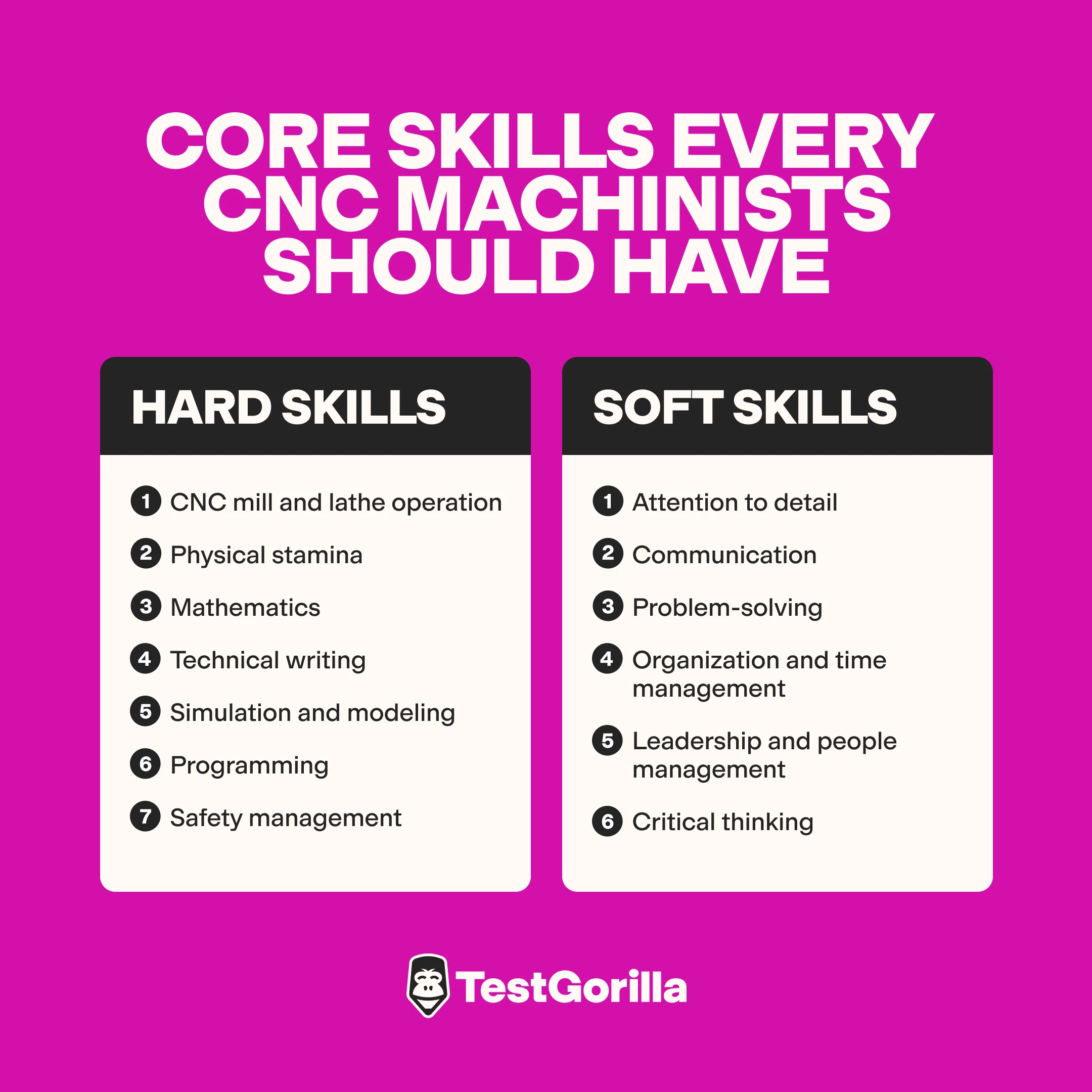 Core skills every CNC machinists should have graphic