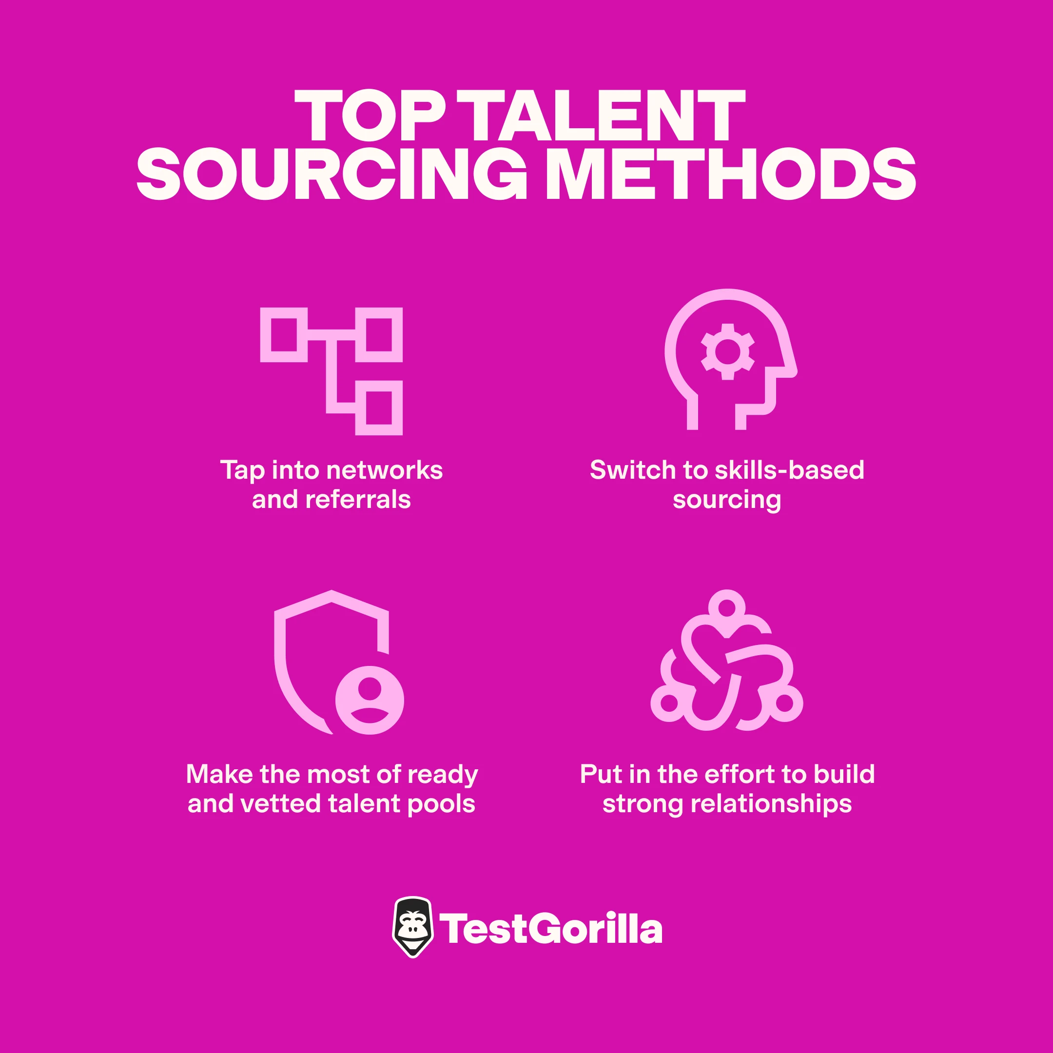 top talent sourcing methods graphic