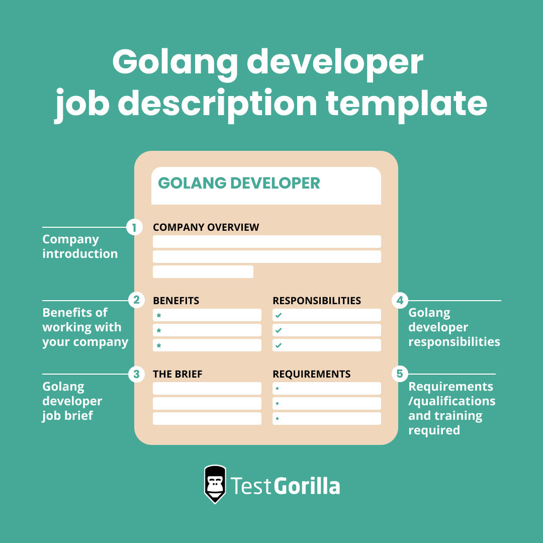 Golang developer job description template graphic