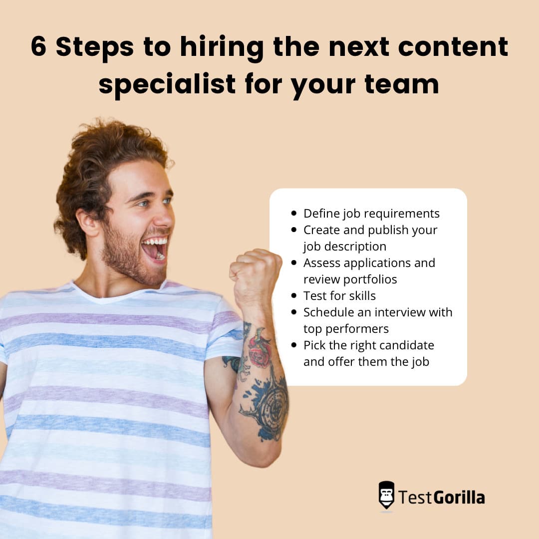 Graphic showing the 6 steps to hiring a content specialist