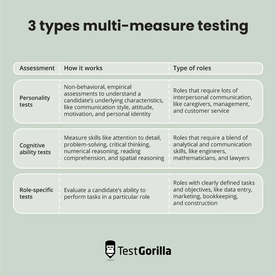3 types multi measure testing