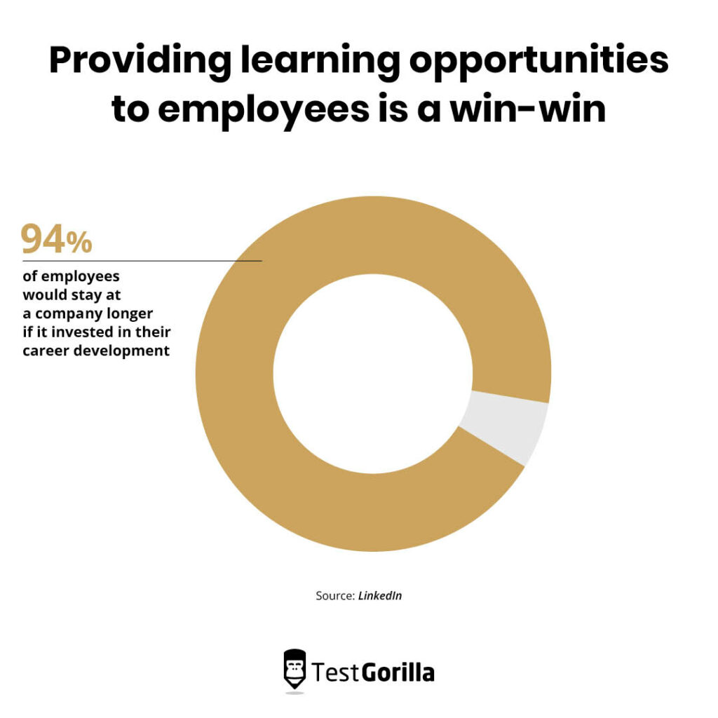 providing learning opportunities graph