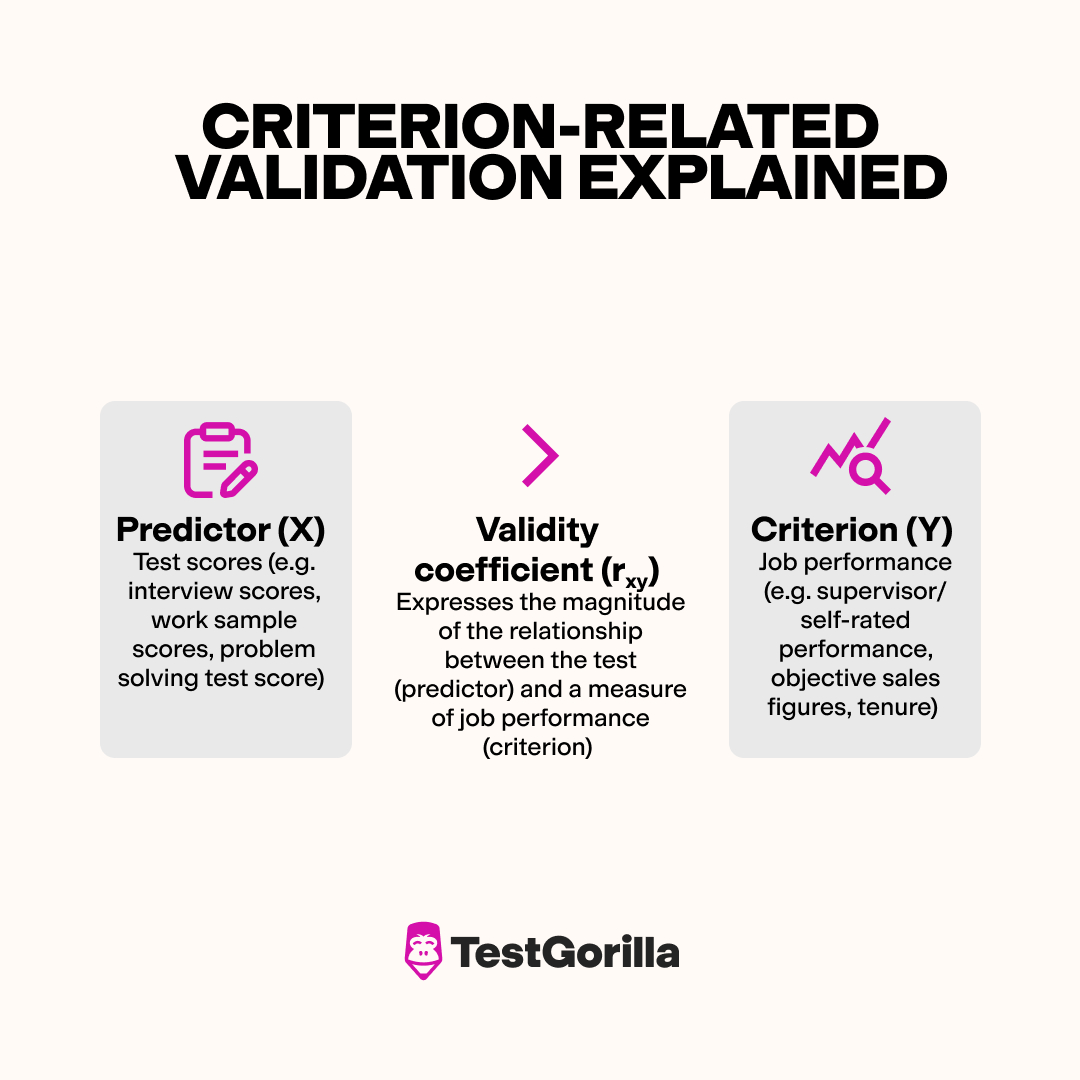 Explicação da validação relacionada ao critério